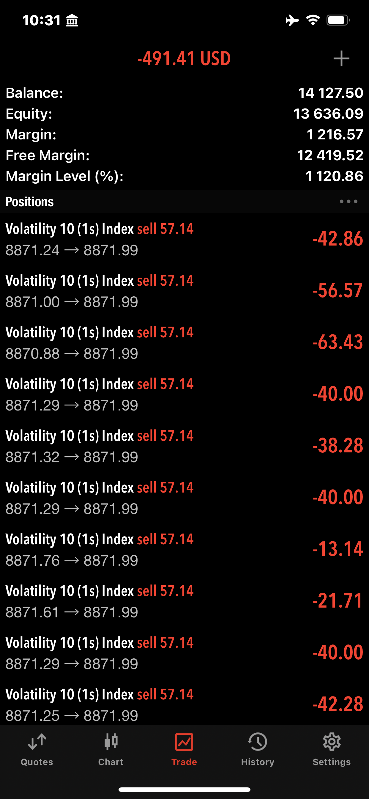 Loss Proof: -$491
